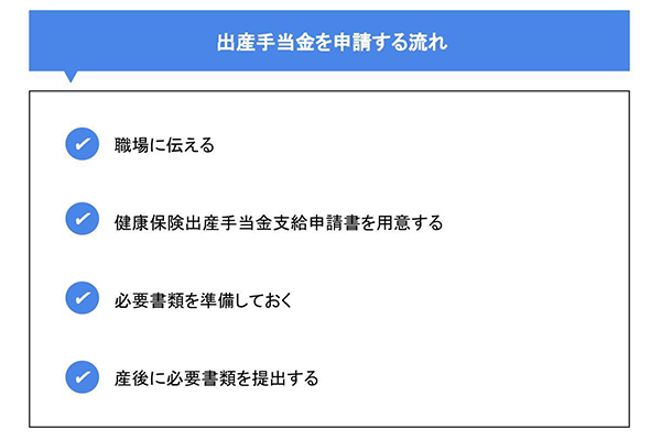 出産手当金を申請する流れ