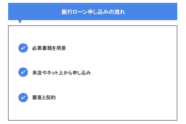 銀行ローン申し込みの流れ