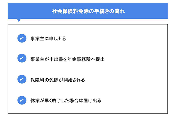 社会保険料免除の手続きの流れ