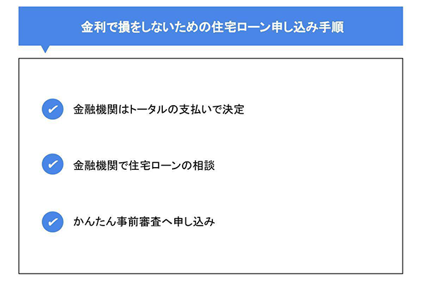 金利で損をしないための住宅ローン申し込み手順