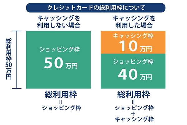 クレジットカードの総利用枠について