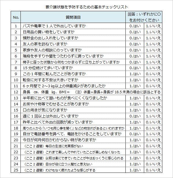 要介護状態を予防するための基本チェックリスト