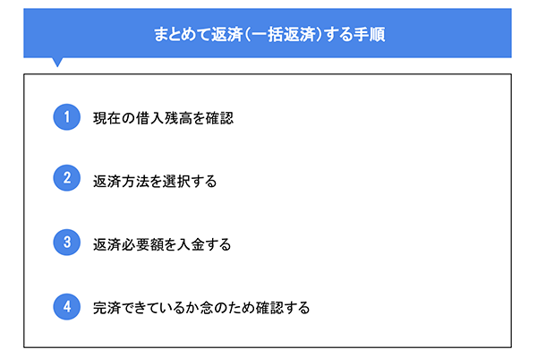 まとめて返済(一括返済)する手順