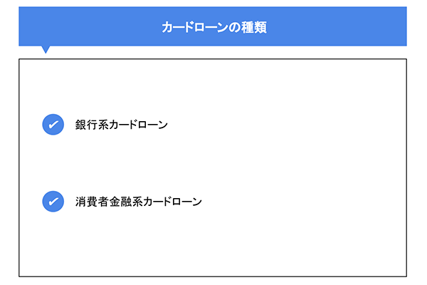 カードローンの種類