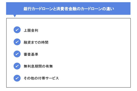 銀行カードローンと消費者金融のカードローンの違い