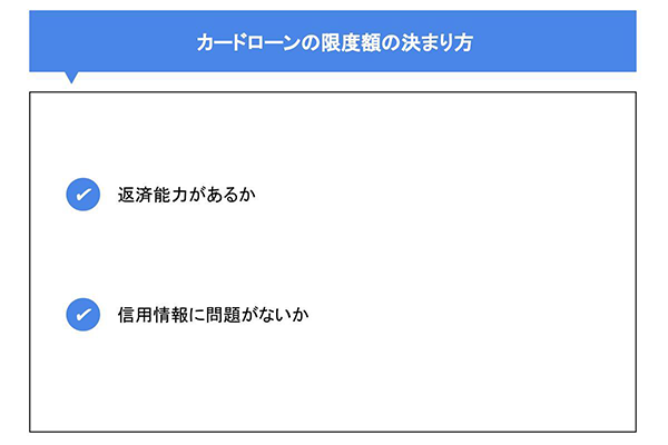 カードローンの限度額の決まり方