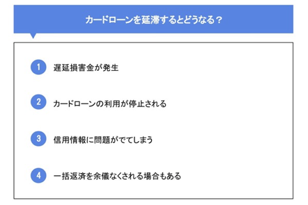 カードローンを延滞するとどうなる？