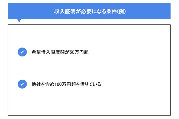 収入証明が必要になる条件（例）