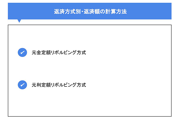 返済方式別・返済額の計算方法