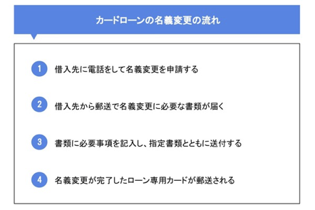 カードローンの名義変更の流れ