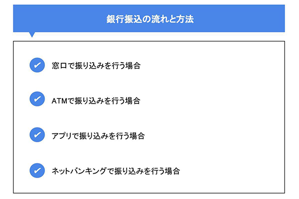 銀行振り込みの流れと方法