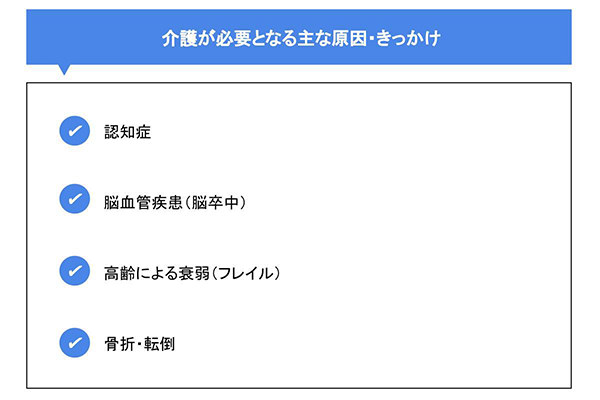 介護が必要となる主な原因・きっかけ