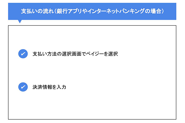 支払いの流れ（銀行アプリやインターネットバンキングの場合）