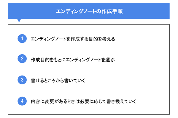 エンディングノートの作成手順