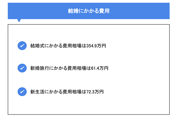 結婚にかかる費用