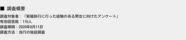 調査概要