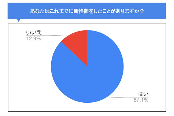 断捨離のコツとは？無駄をなくしてシンプルな暮らしを手に入れよう