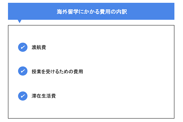 海外留学にかかる費用の内訳