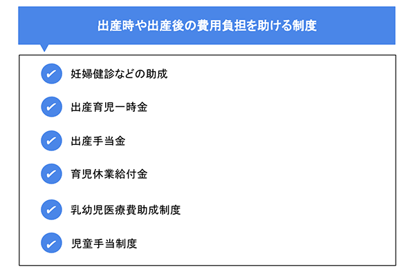 出産時や出産後の費用負担を助ける制度