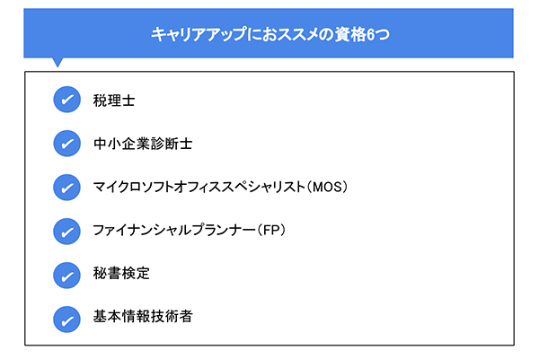 キャリアアップにおススメの資格6つ
