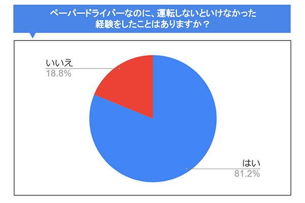 ペーパードライバーは運転時にどこに注意すべき 克服する方法も解説 常陽銀行