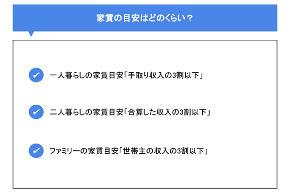 家賃の目安はどのくらい？