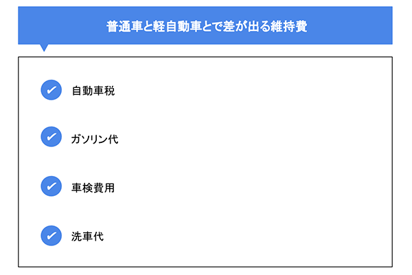 普通車と軽自動車とで差が出る維持費