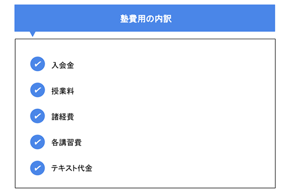 塾費用の内訳